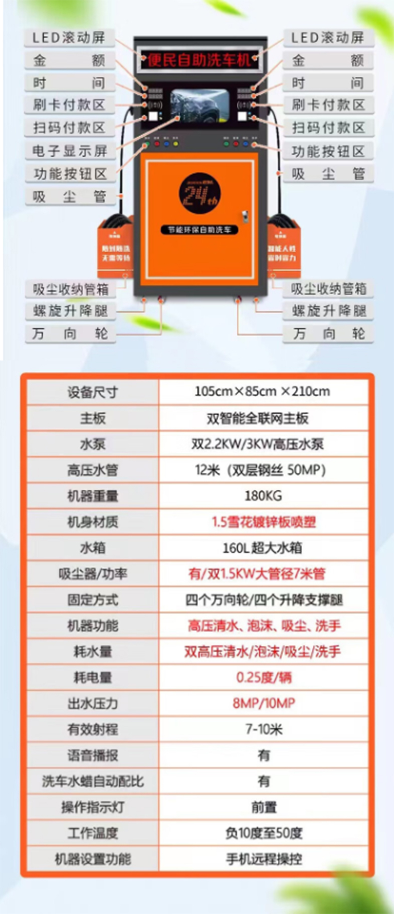 鼎潔盛世全自動洗車機高壓雙槍洗車機DJ3KW79