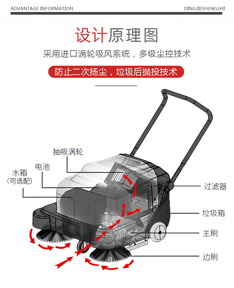 鼎潔盛世手推式掃地機(jī) CD100070